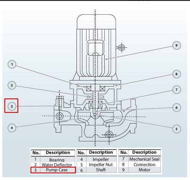 Pump case BGLH 100-125А AISI304