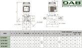 DAB KLP 80-1600/BQQE 3x230/400 50 IE3 насос циркуляционный, 60214751