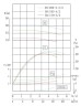 TKHW 50/170-3/2 (10,6/38), 3 kW, AISI 304, 2900 bomba horizontal de acero inoxidable