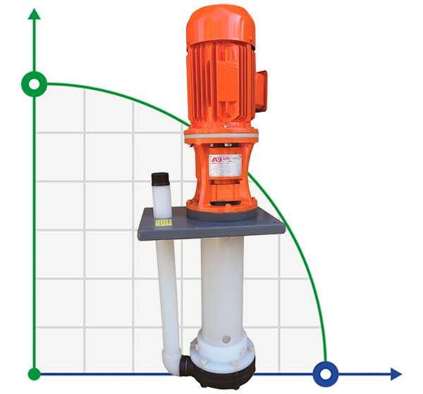 ADV 150/ΡVDF/1250/5.5HP/2800/BSP vertical centrifugal pump