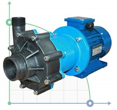 CM MAG-P30 PVDF - pompe centrifuge à accouplement magnétique, 35 m3/h (583 l/min); hauteur 23,6 m