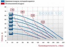 Bomba neumática de membrana BOXER 150 Alu IB150-AL-HTTRT--