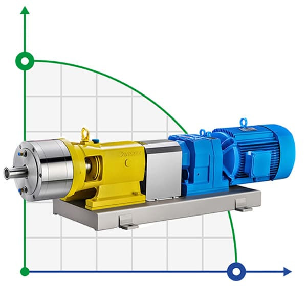 DHB25-200 Pumpe für Homogenisierung und Emulgierung