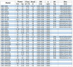 Bomba de transferencia de combustible diésel IRG BGLB 200-500 (320/80), 110kW, 1480 Ex