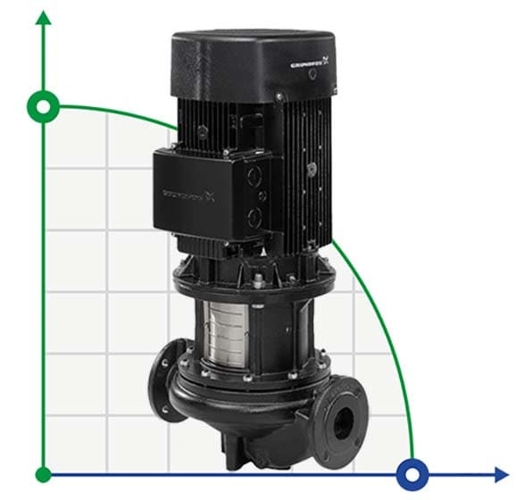 Pompe en ligne Grundfos TP 50-160/2 AFA-BQQE-GX1