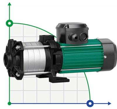 MEDANA CH1-LC.1002-5/E/E/10T насос WILO многоступенчатый для водоснабжения
