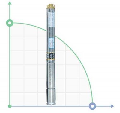 Насос центробежный скважинный 0.55кВт H 46(34)м Q 90(60)л/мин Ø80мм AQUATICA (DONGYIN) (777091)