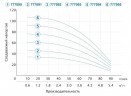 Насос центробежный скважинный 0.55кВт H 46(34)м Q 90(60)л/мин Ø80мм AQUATICA (DONGYIN) (777091)