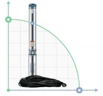 Odśrodkową 0.37kVt H 49 (38) m-Q (35), 55 litrów / min Ø102mm kabel średniego 35m DONGYIN (778441)