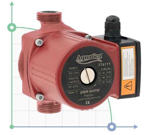 Насос циркуляционный 65Вт Hmax 4м Qmax 63л/мин Ø1 дюйм 130мм + гайки Ø¾ AQUATICA (774111)