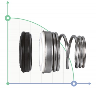 Уплотнение механическое для 775225, 224, 233, 244, 253, 254, 255, 264, 371, 372, 3733, 374, 375, 377, 378 Aquatica 775244012