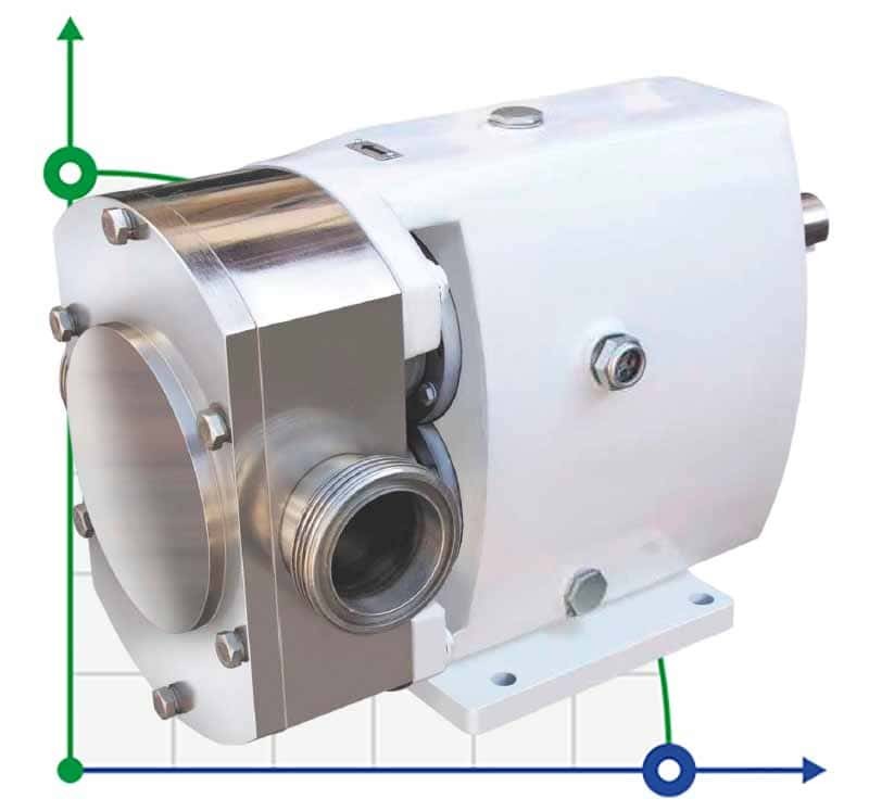 Pompe à lobes JKLB 400L 4 pouces, 21.2 m3/h, AISI 316 pour l'industrie alimentaire