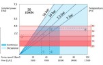 Індустріальний шланговий насос JXHIN-50-CI+Titanium-CSM-P, 7.18 м3/год, 4 кВт, 16 бар, 380В