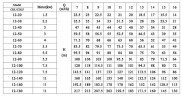 CDLF 12-100, AISI 316, Ex pompa do alkoholu, alkoholu, destylatów, separatorów, epoletów, estrów