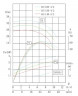 IRG TKG 65/150-4/2 (23.4/28), 4 kW, 2900 vertical centrifugal pump