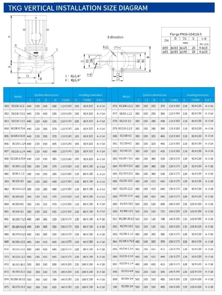 IHG TKHGB 50/140-3/2 (21,6/24), 3 kW, AISI 304, 2900, Ex насос нержавеющий ин-лайн