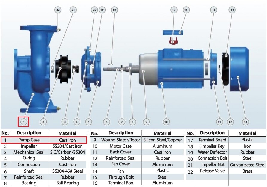 Корпус насоса BT 50-310/2.2