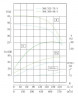 IHG TKHGB 300/360-90/4 (600/40), 90 kW, AISI 304, 1480, Ex насос нержавеющий ин-лайн