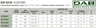DAB KLP 80-2000/BQQE 3x230/400 50 IE3 насос циркуляционный, 60214619
