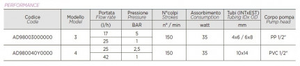 Pompa dozująca z elektromagnesem membranowym PDE HC899-3 17-05/25-01 230V PVDF-PTFE-VT