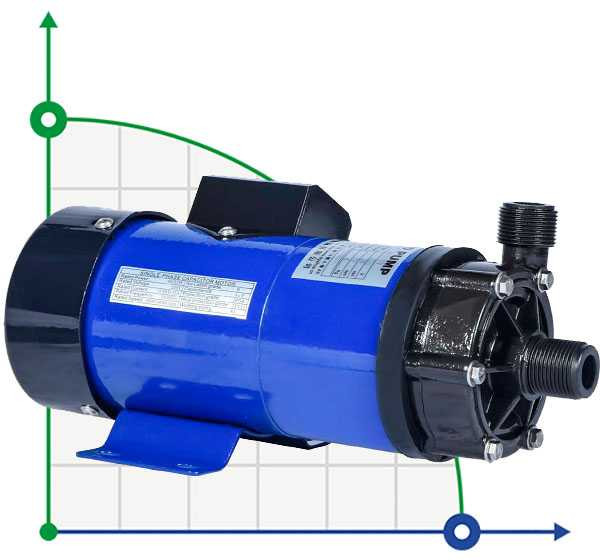 Насос для хімії MD-P-203-SAV5, PVDF, 32L/min, 3,8 m, 220V з магнітною муфтою (товар знято з виробництва)