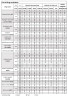 Насос для хімії MD-P-203-SAV5, PVDF, 32L/min, 3,8 m, 220V з магнітною муфтою (товар знято з виробництва)