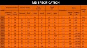 Насос для хімії MD-P-203-SAV5, PVDF, 32L/min, 3,8 m, 220V з магнітною муфтою (товар знято з виробництва)