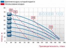 Пневматический мембранный насос BOXER 100 PP IB100P-HTTPV--