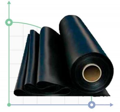 Gummi NBR-schwarz, Platte (10mm*1m*10m)