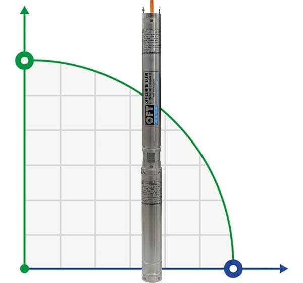 Bomba sumergible para pozos 3 pulgadas BE TREINCH 55-25, 220V