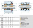 Двойное уплотнение вала насоса R-4702 50, CAR/SIC/SIC/SIC, VITON, 304