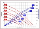 RUBY FDA 080S-W-ZST-T насос пневматический мембранный