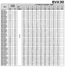 Багатоступеневий насос для систем опалення EVX 30/4, 11 кВт, 45 м3/год, 98м, 380V/T, AISI 304 (EBARA EVM)