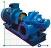 BSCE 200-430(1500) - unidad de bomba de doble entrada, 185 kW