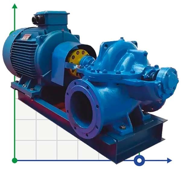 BSCE 200-430(1500) - unidad de bomba de doble entrada, 185 kW