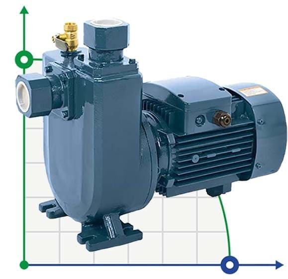 Selbstansaugende Pumpe BXZ 18-35-2,2kW, 2900, 380V, imp:AISI 304