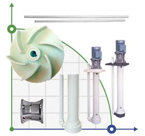 The outer sleeve PVDF pump shaft IM