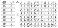 CDLF 150-40-1, AISI 304, Ex насос для спирту вибухозахищений