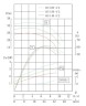Bomba en línea para aumento de presión IRG TKG 65/140-3/2 (21,6/24), 3 kW, 2900