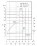 Насос градирні IRG TKG 100/200-22/2 (100/50), 22 kW, 2900