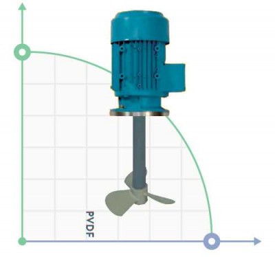 Mieszadło pionowe odporne na korozję EH-1200-4 230В 3f., 120cm PVDF