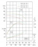 IHG TKHGB 150/440-45/4 (120/60), 45 kW, AISI 304, 1480, Ex насос нержавеющий ин-лайн