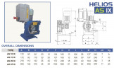 Hose chemical pump FLUIMAC HELIOS AS 10 IX 47 l/h, 0.18 kW, 47 rpm, with performance adjustment and frequency converter