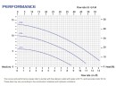 Взрывозащищенный насос с магнитной муфтой FLUIMAC COMPASS CM 10 PP, 0,55 кВт, 380В, Ex