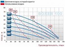 Пневматический мембранный насос BOXER 100 PP IB100-P-HTTPT--