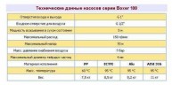 Пневматический мембранный насос BOXER 100 PP IB100-P-HTTPT--