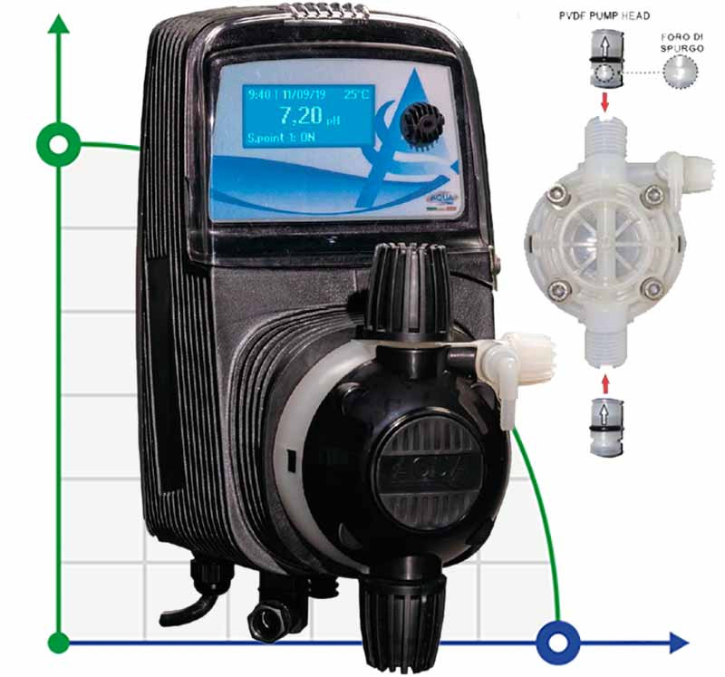 Мембранний соленоїдний насос-дозатор PDE HC151+ PH-RX M80 240V PVDF-CE-DT, 4-20 л/год, 20-1 бар