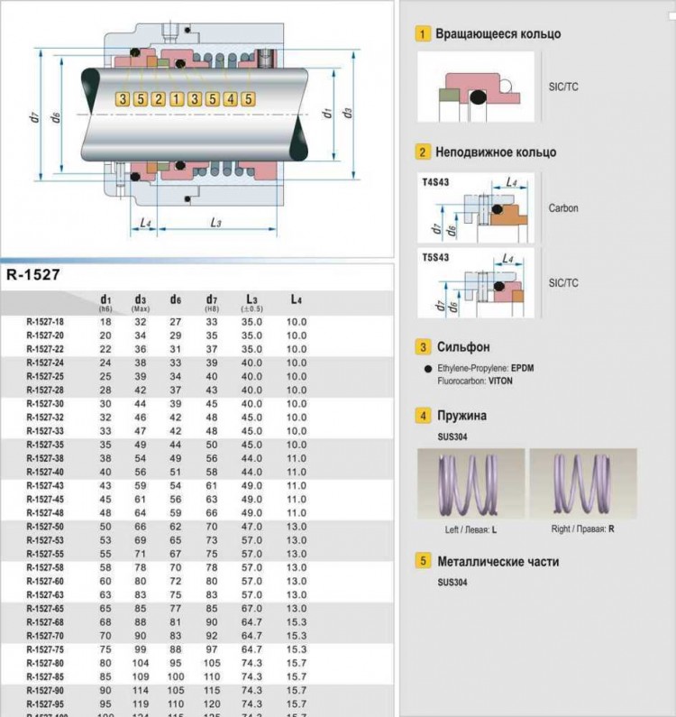 Уплотнение механическое торцевое R-1527 20, SIC/SIC, VITON, 304, T5S43