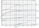 BSCE 250-450(1500) – насосный агрегат двустороннего входа, 250 кВт