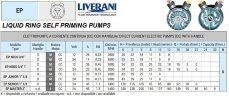 Рідинно-кільцевий насос для оцту LIVERANI EP JUNIOR 1 1/4 +BY-PASS, 58 л/хв, CC/24V, 0,45 кВт, 2800 об/хв, AISI 316, Seal Cer.-Grafite-Epdm